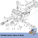 Portable Series Valves & Seals