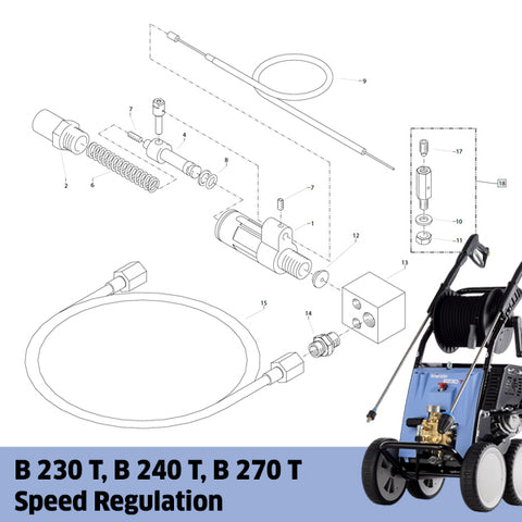 KRANZLE B 230, B 240, B 270 T Speed Regulation