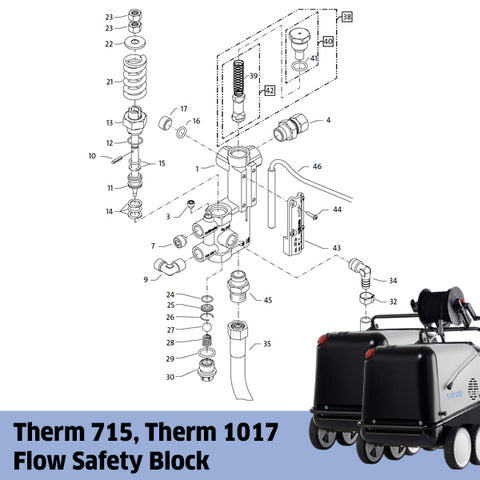 KRANZLE Therm 715, Therm 1017 Flow Safety Block