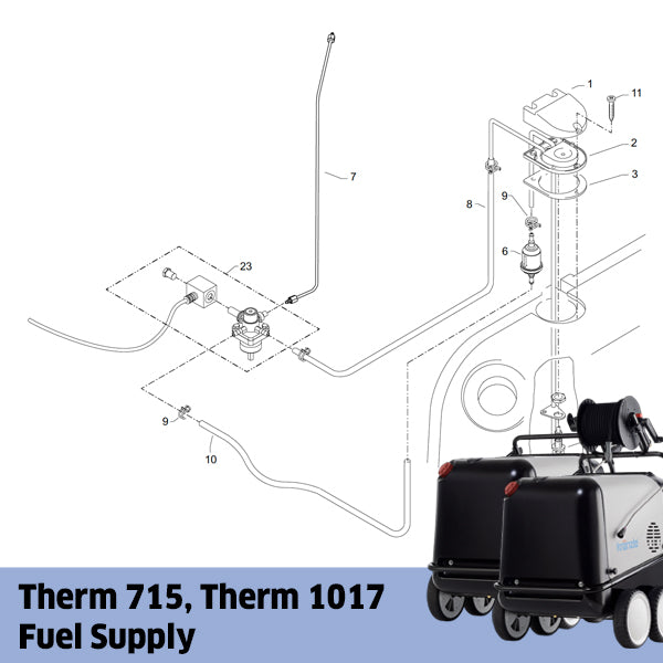 KRANZLE Therm 715, Therm 1017 Fuel Supply