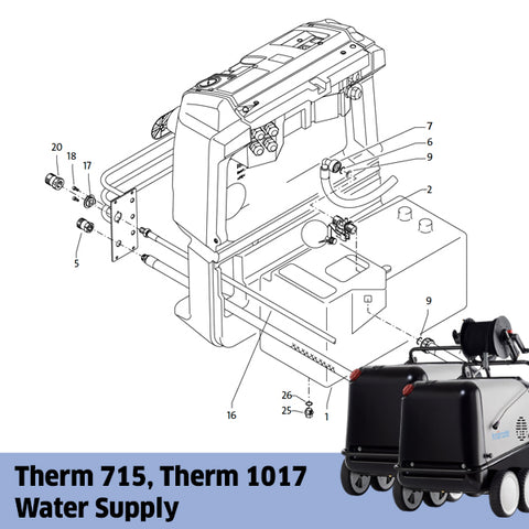 KRANZLE Therm 715, Therm 1017 Water Supply