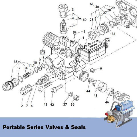 Portable Series Valves & Seals
