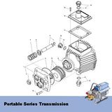 Portable Series Transmission